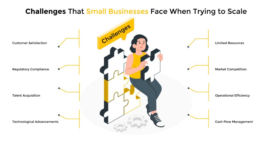 Financial Strategy That Helps Small Businesses Scale With Confidence